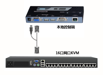 宜坤KVM切换器