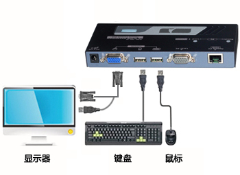 宜坤KVM切换器